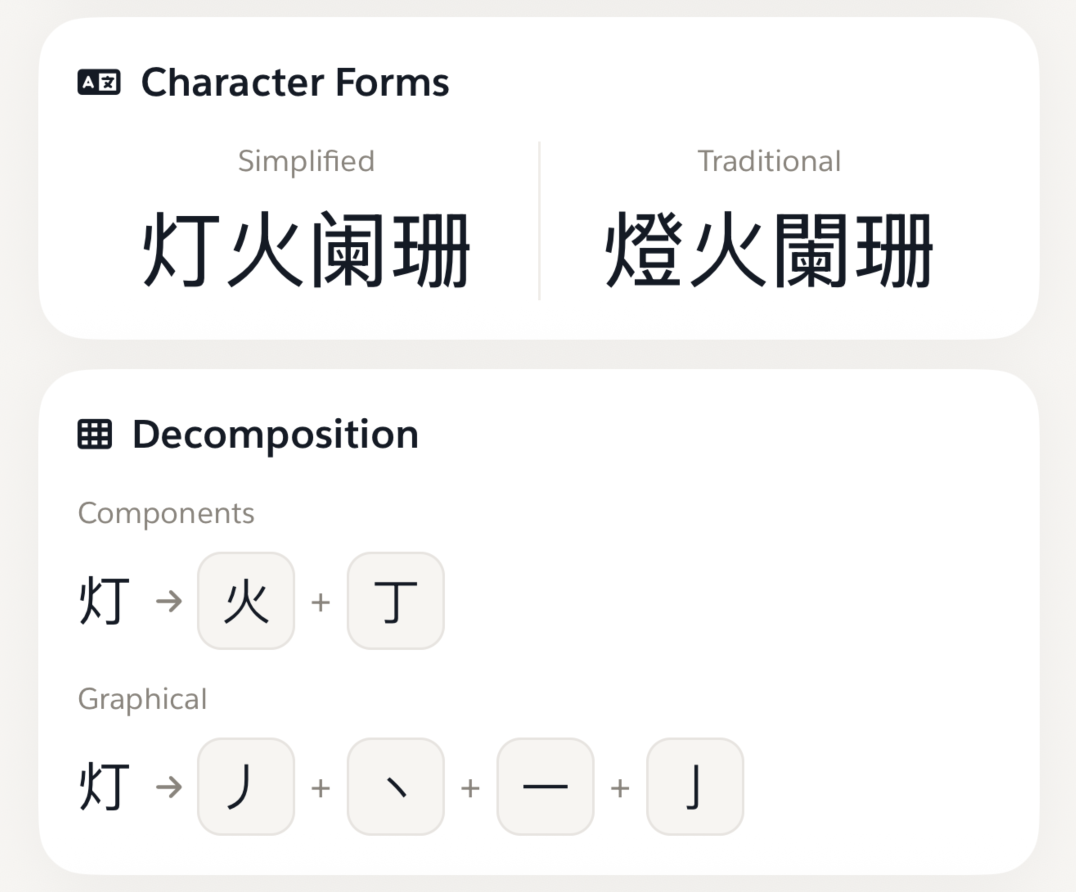 The 100 Radicals That Unlock Chinese Characters